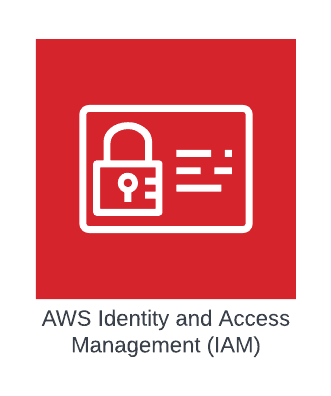 Day 13: AWS Identity