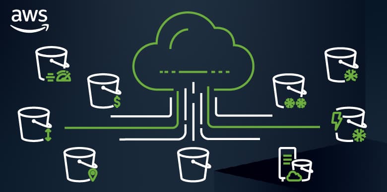 Day 10:AWS Storage