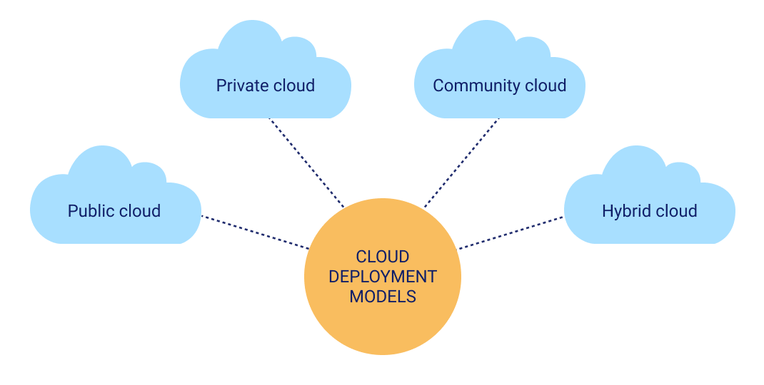 Day8: Deployment model use cases